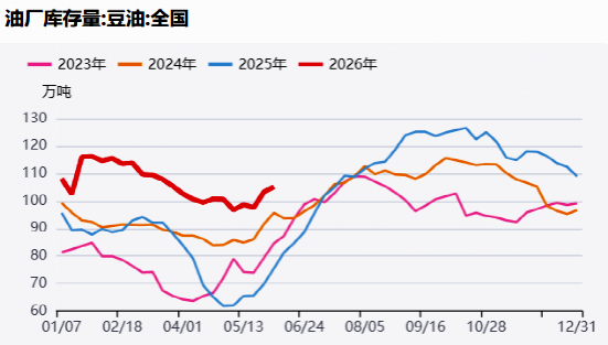 资料来源：Mysteel、方正中期期货
