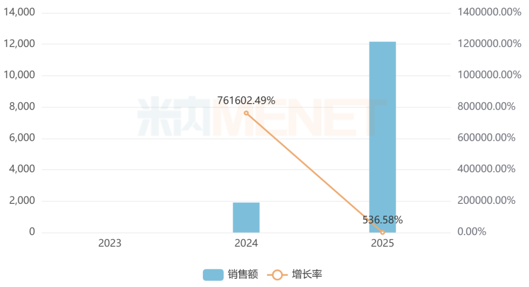 来源：米内网中国公立医疗机构药品终端竞争格局