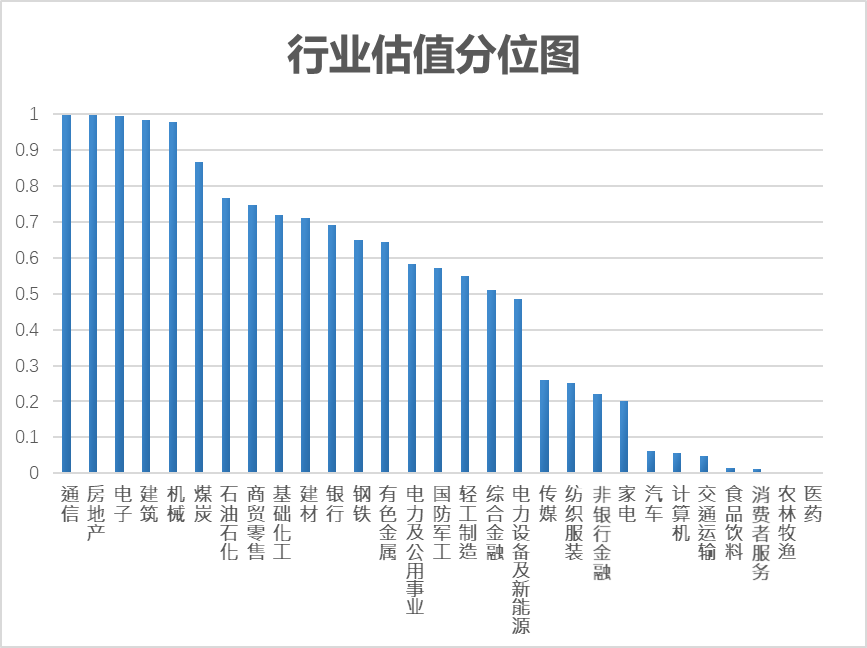 Tips：行业估值分位：综合PE（市盈率）、PB（市净率）等估值指标，当前估值处于近5年平均估值分位值。