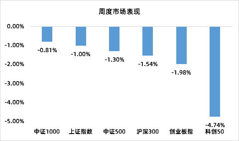 数据来源：iFind，时间区间2026.6.1-2026.6.5