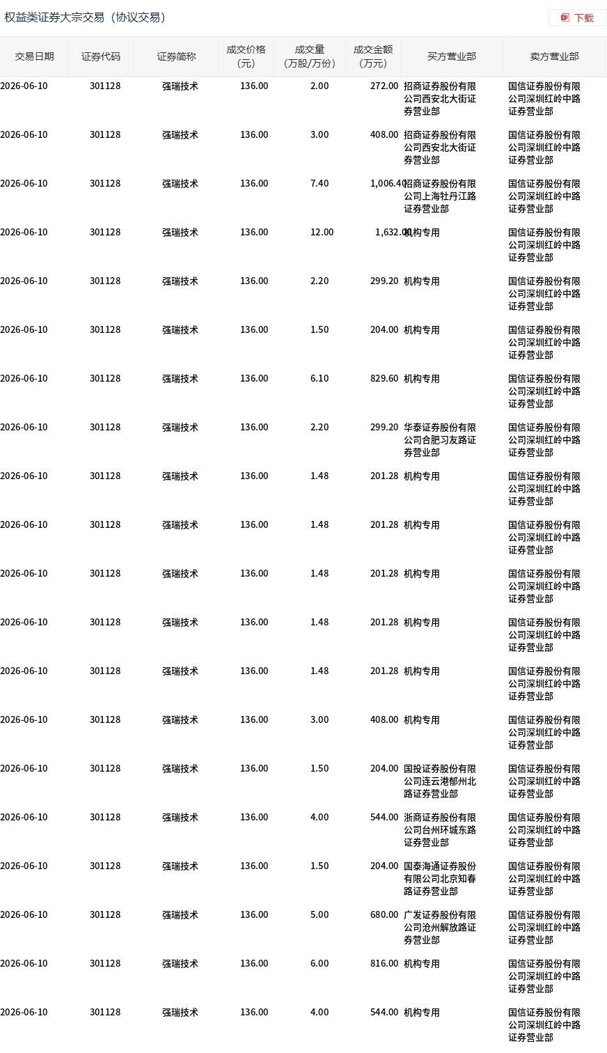 （文章来源：界面新闻）