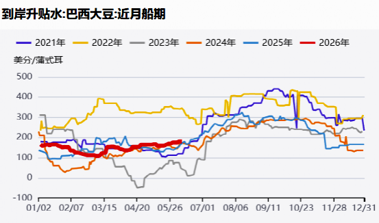 资料来源：同花顺ifind、方正中期期货