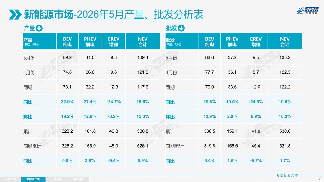 图片着手：乘联分会公众号