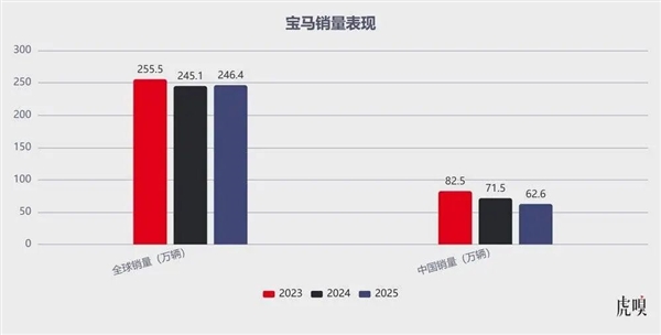 数据来源：企业官方