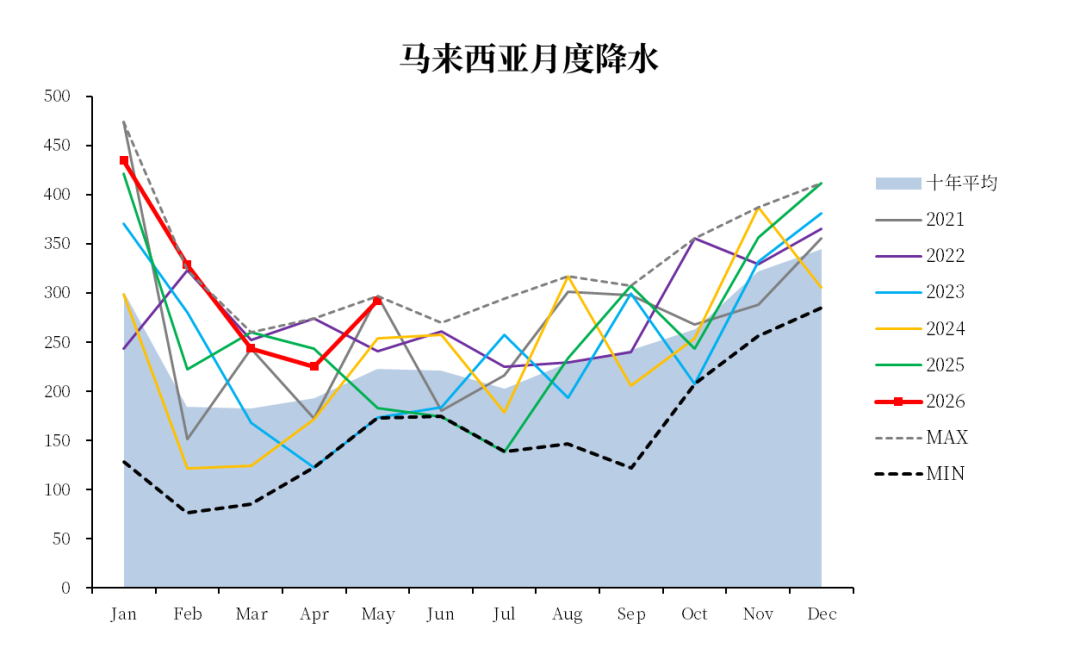 数据来源：REUTERS，中粮期货研究院整理