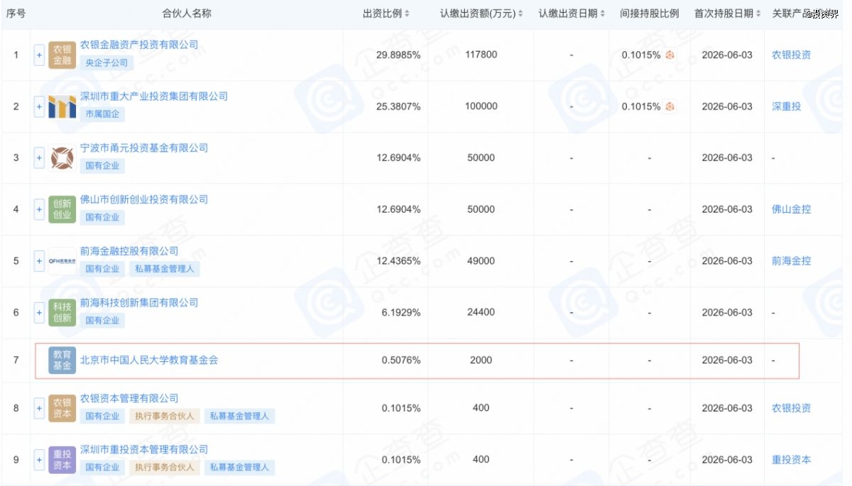 人民大学做LP了