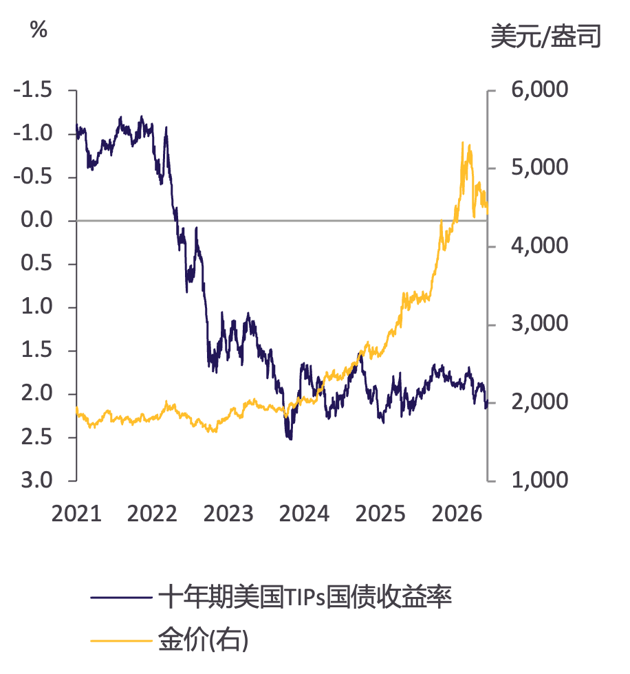 数据来源：彭博社