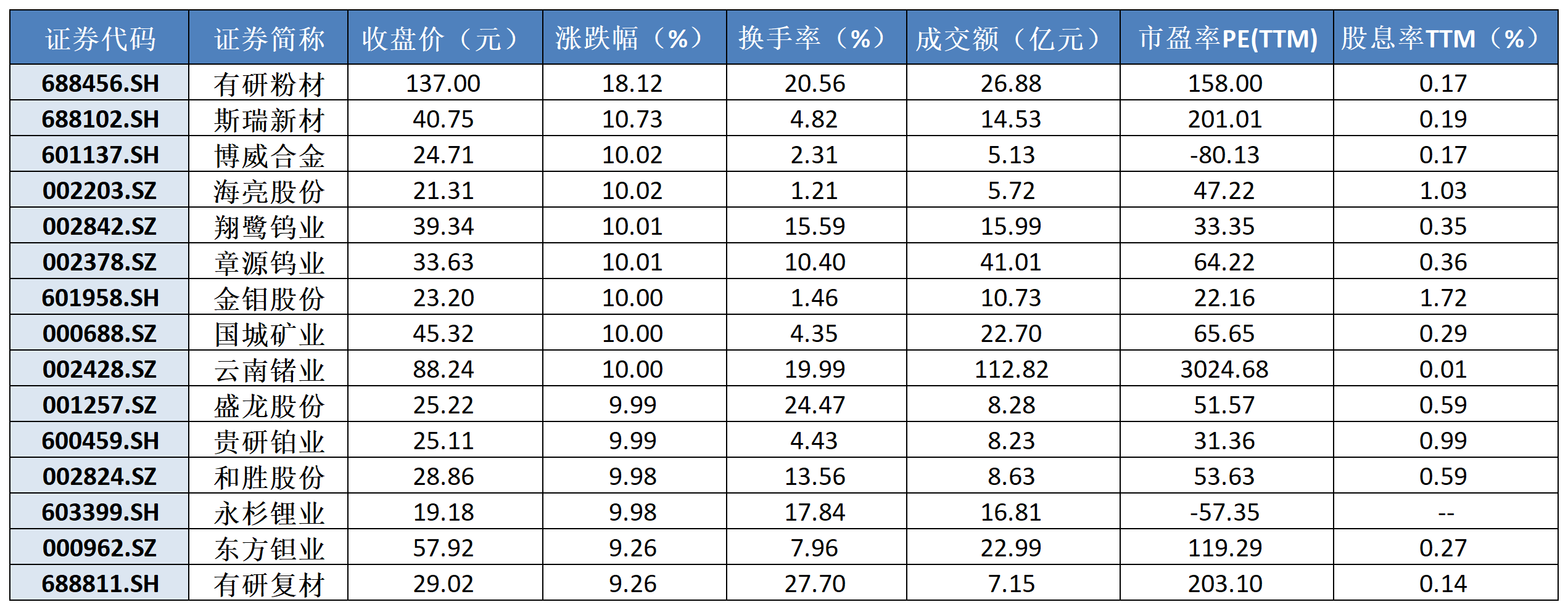 数据来源：Wind 制表：丛可心