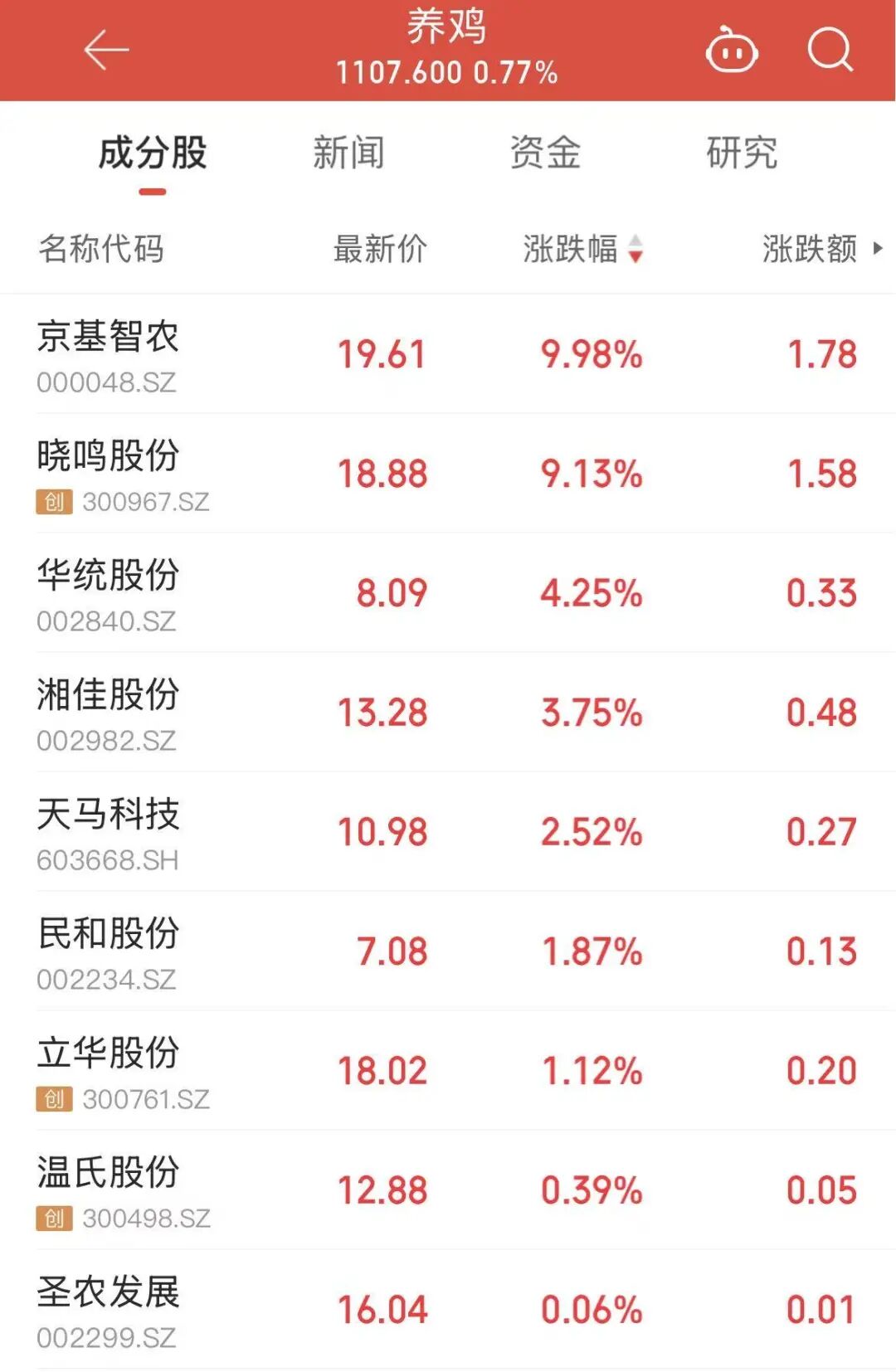 抖音自助下单平台，货源轻松掌握？
