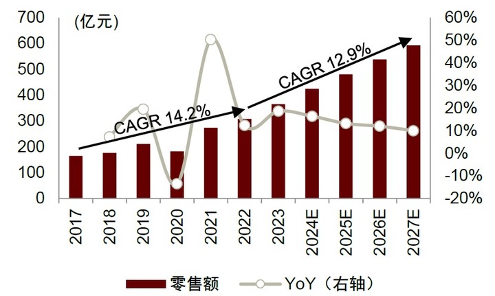 ▲ 数据来源：Frost & Sullivan，中金公司研究部