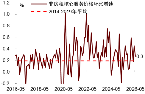 资料来源：Wind，中金公司研究部