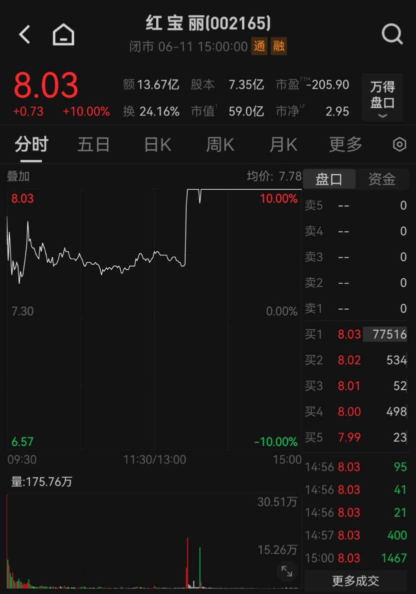 　　图片来源：Wind