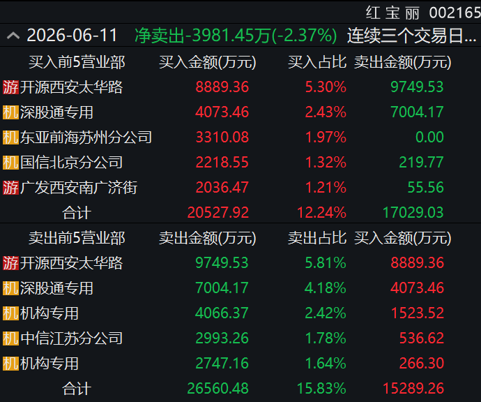　　图片来源：Wind