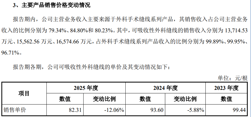 百迈科IPO，招股书中披露的核心产品价格数据，难道是写错了？