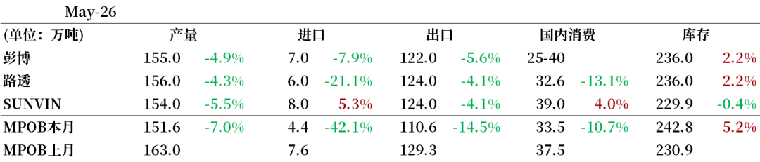 数据来源：公开信息整理，中粮期货研究院整理