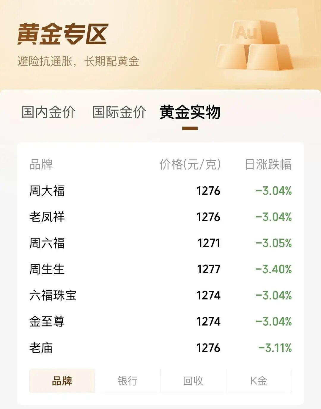 国际金价大跳水！实探北京线下门店：有人一次性购入2公斤金条