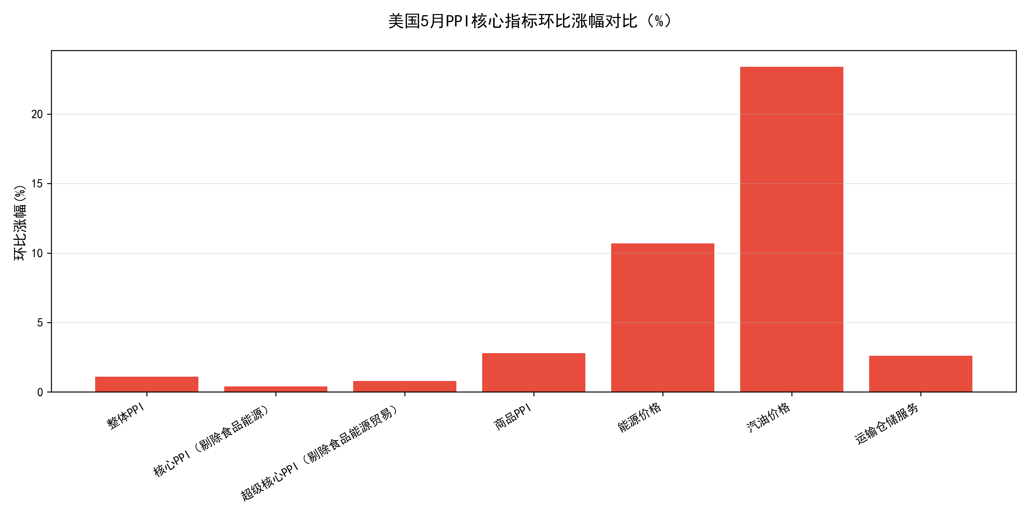 制图：新华财经