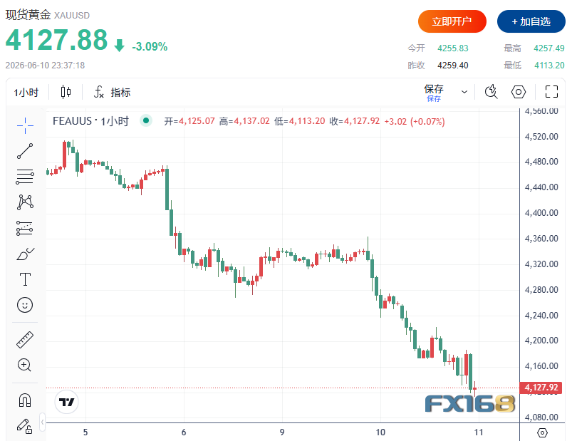 （图源：FX168）