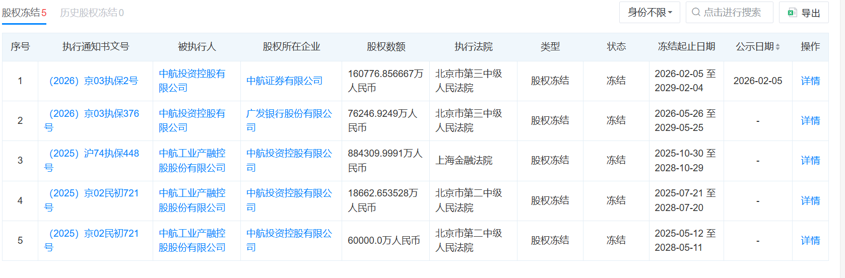 来源：天眼查
