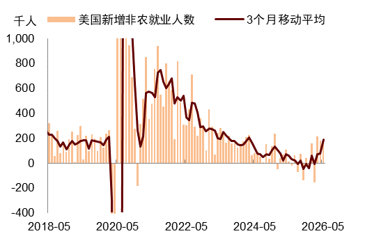 资料来源：Wind，中金公司研究部