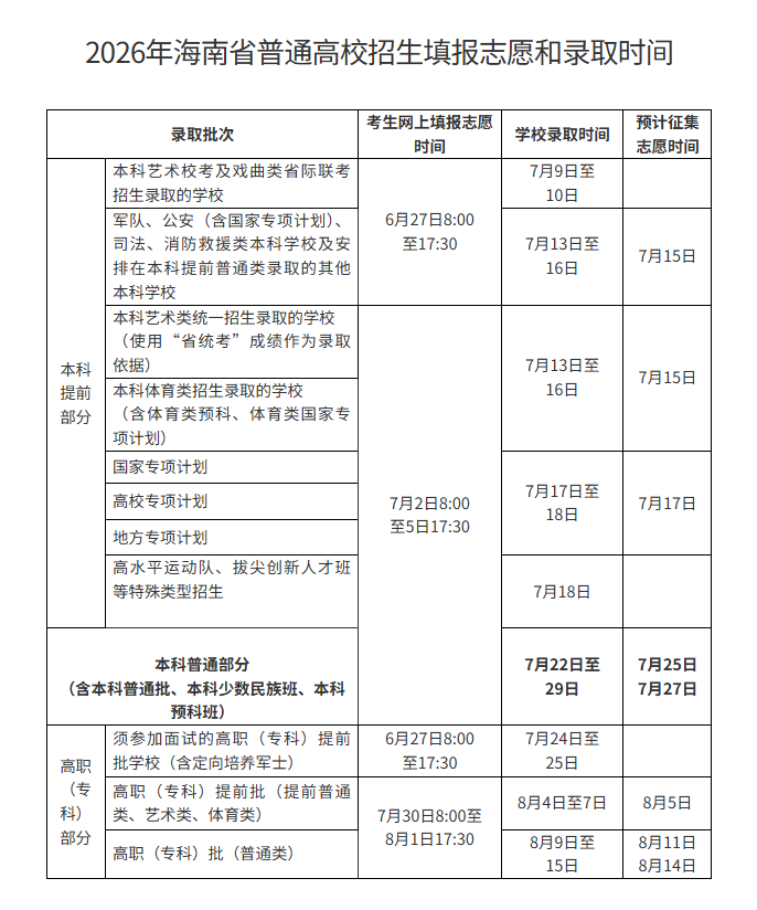 20省份公布2026年高考填报志愿时间_新浪财经_新浪网