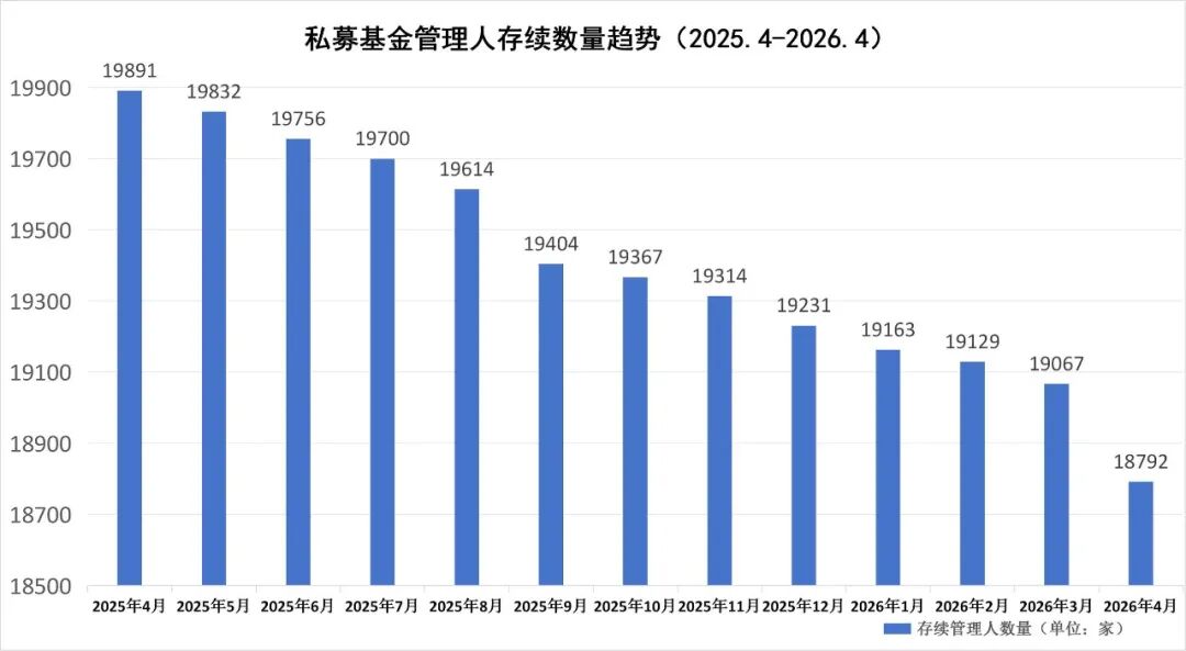经参调查丨招商证券托管的2亿元长富基金“生死不明”