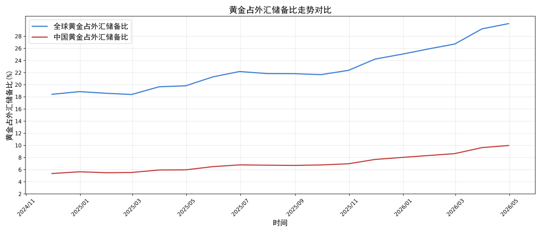 数据来源：同花顺，路透