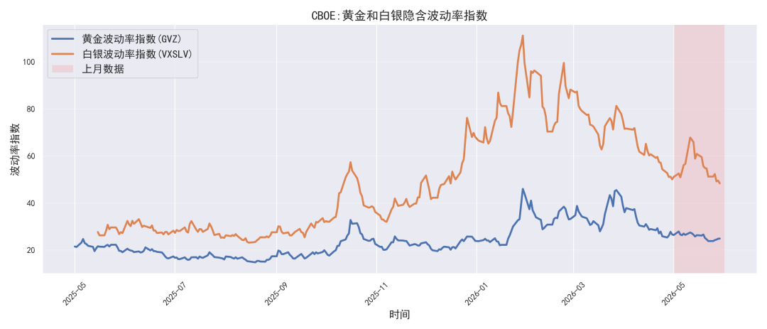 数据来源：同花顺、路透