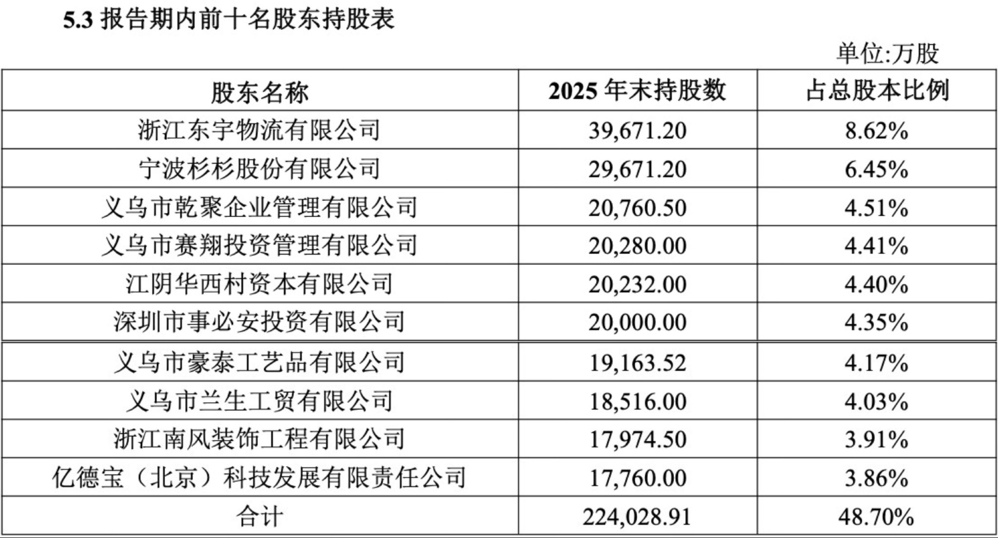 图片来源：浙江稠州商业银行股份有限公司2025年度报告摘要