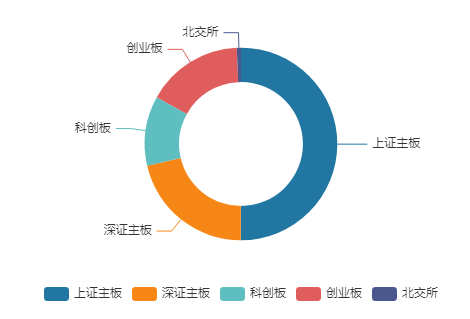 双重驱动重塑A股　全球资本加码中国科技资产