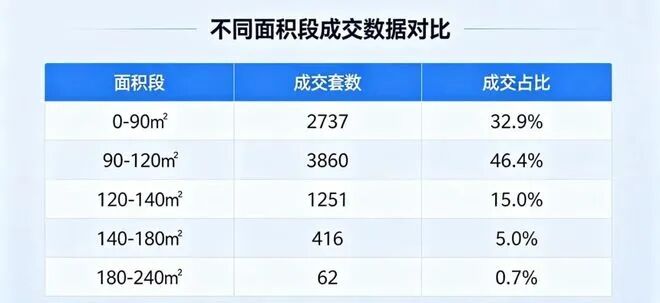 着手：网易房产广州站