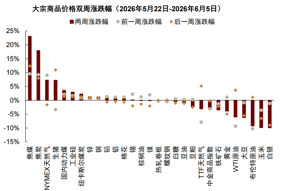 数据来源：宏利基金根据公开数据整理，截至2026年6月5日。指数走势不预示基金未来表现，基金有风险，投资须谨慎。