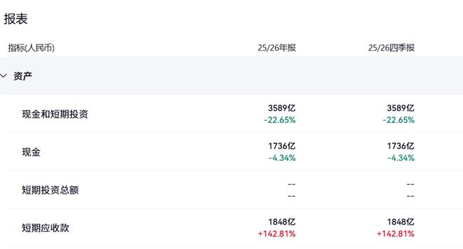 图片来源：百度股市通—阿里现金流状况
