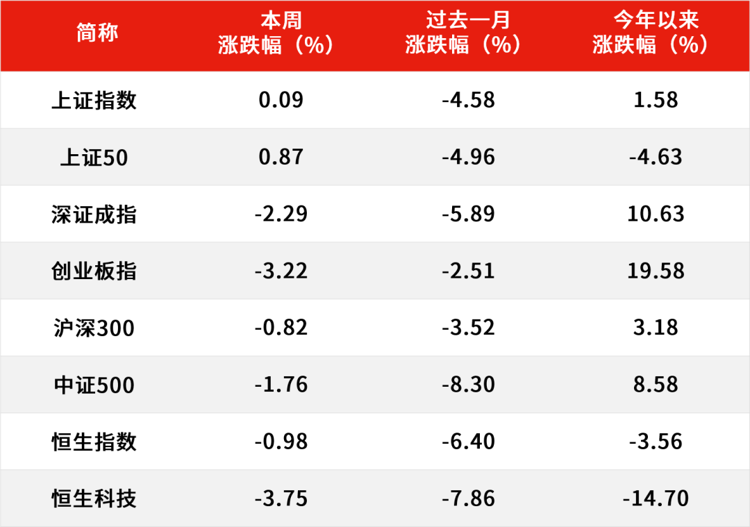 数据来源：Wind，截至2026.6.12。过去表现不代表未来，市场有风险，投资需谨慎。