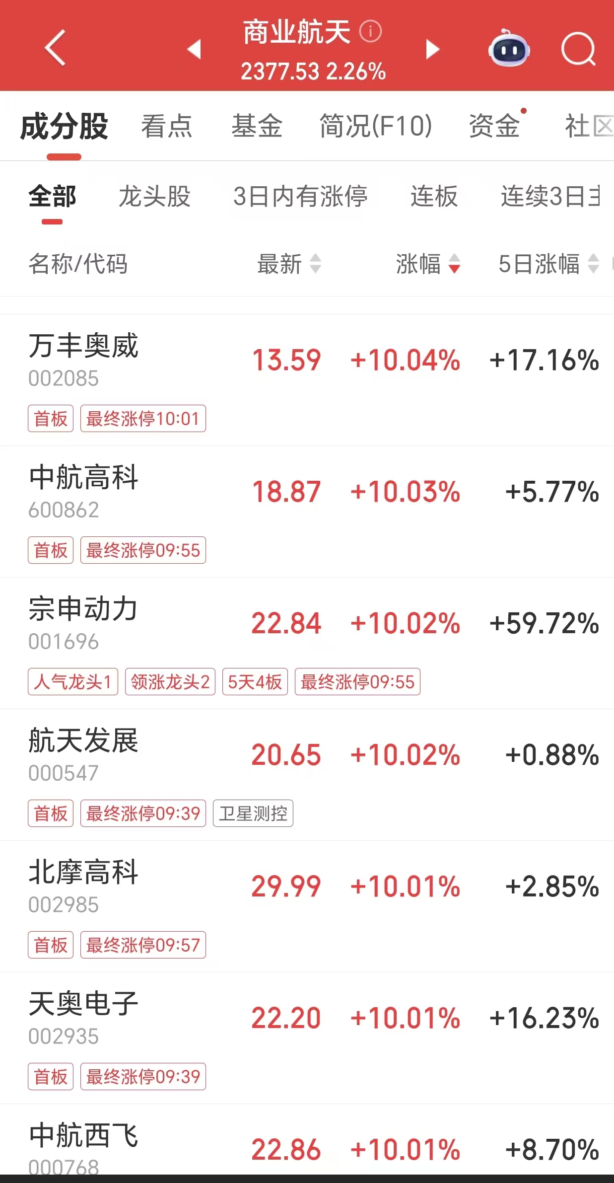 如何让久久代网站业务实现持续增长？