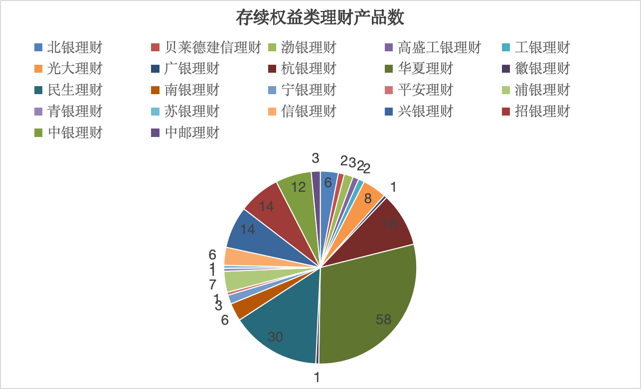数据来源：Wind（截至6月11日），界面新闻记者整理制图