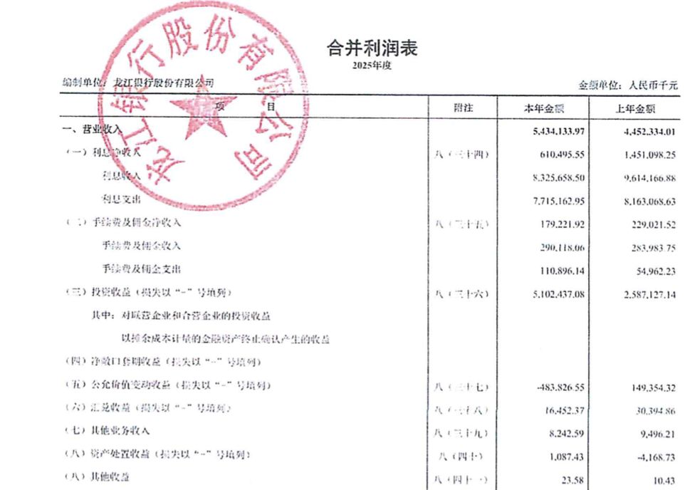 图片来源：龙江银行2025年年报截图