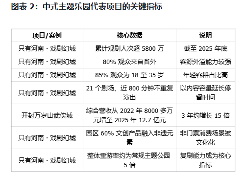 数据来源：文旅部文旅大数据平台