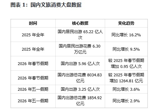数据来源：国家文化和旅游部