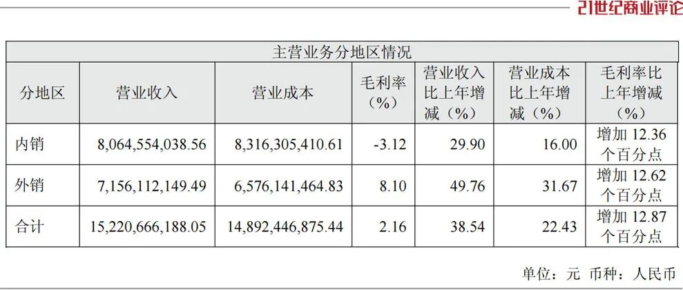 2025年爱旭股份主营业务分地区情况