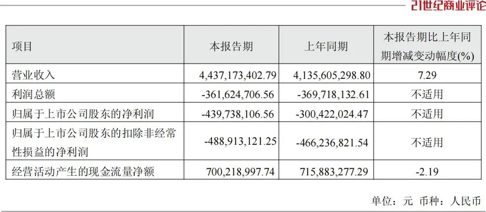 2026年一季度爱旭股份营收情况