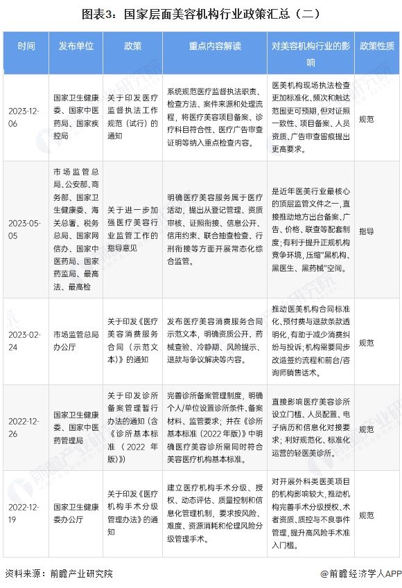 注：查询时间截至2026年3月。