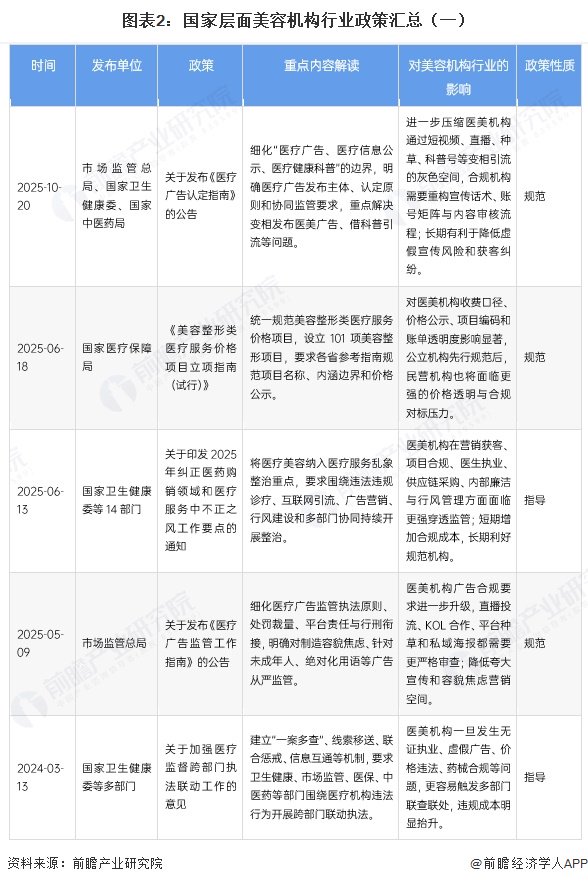注：查询时间截至2026年3月。