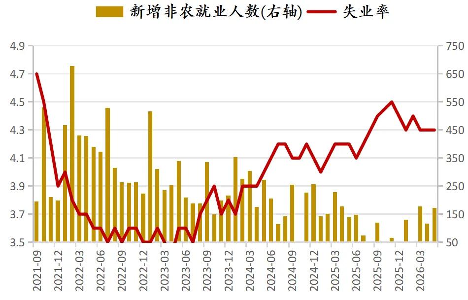 资料来源：WND，证券投资部宏观策略团队