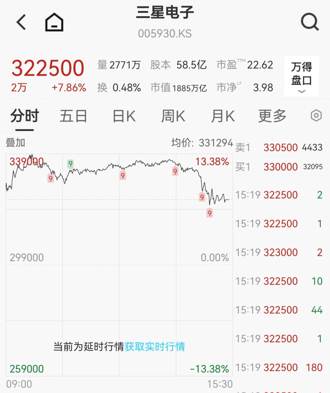 韩国芯片巨头股价跳水,港股市场两倍做多海力士抹平15%涨幅转跌|韩国_新浪财经_新浪网