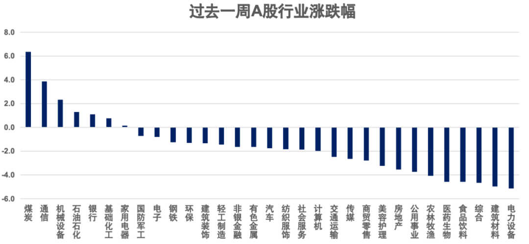 数据来源：宏利基金根据Wind数据整理，截至2026年6月5日。指数走势不预示基金未来表现，基金有风险，投资须谨慎。