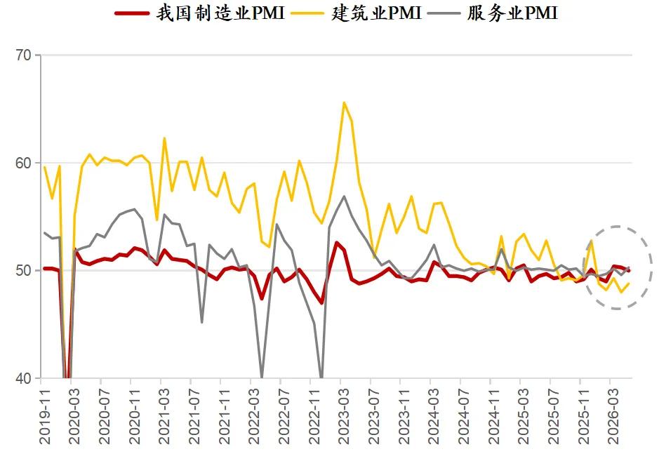 资料来源：WIND，证券投资部宏观策略团队