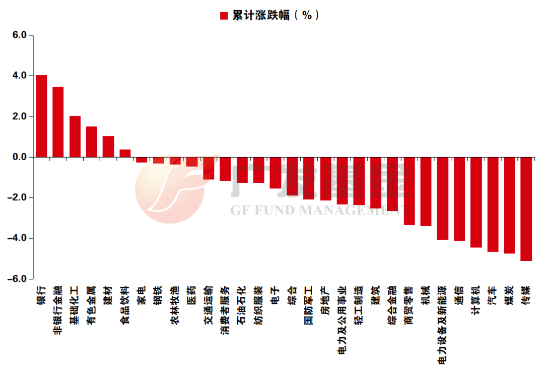 资料来源：Wind，中信证券研究部