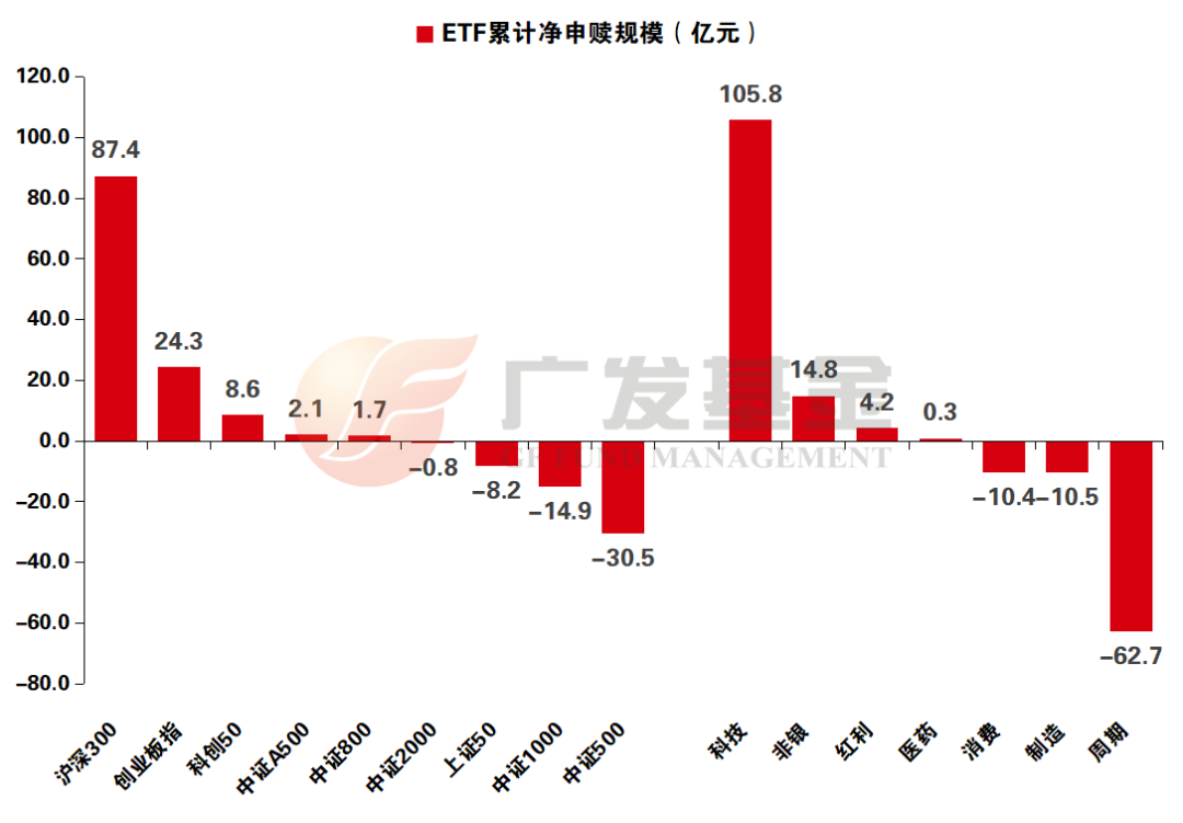 资料来源：Wind，中信证券研究部
