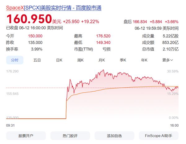 突破极限力量《战龙城》新版本今日上线